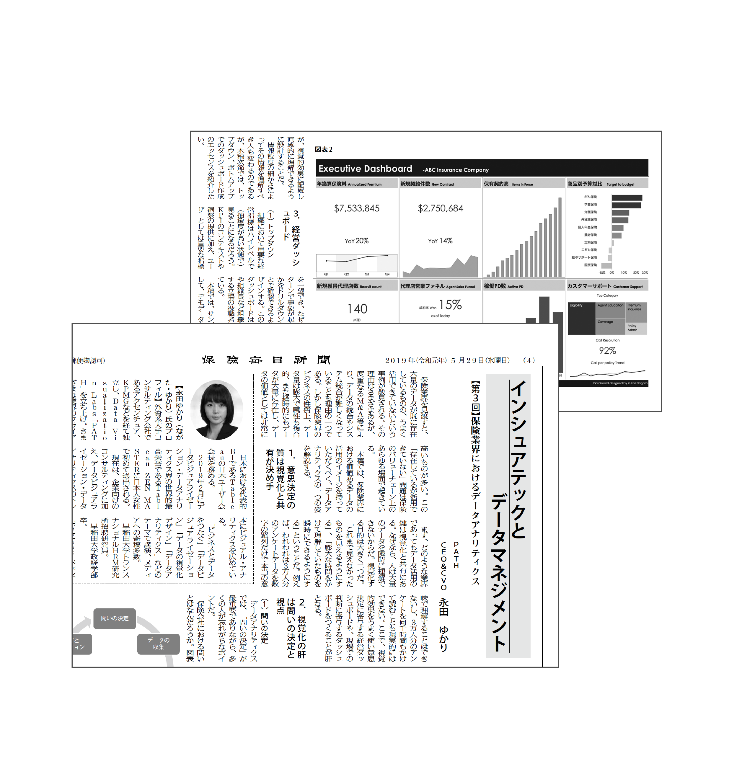 インシュアテックとデータマネジメント