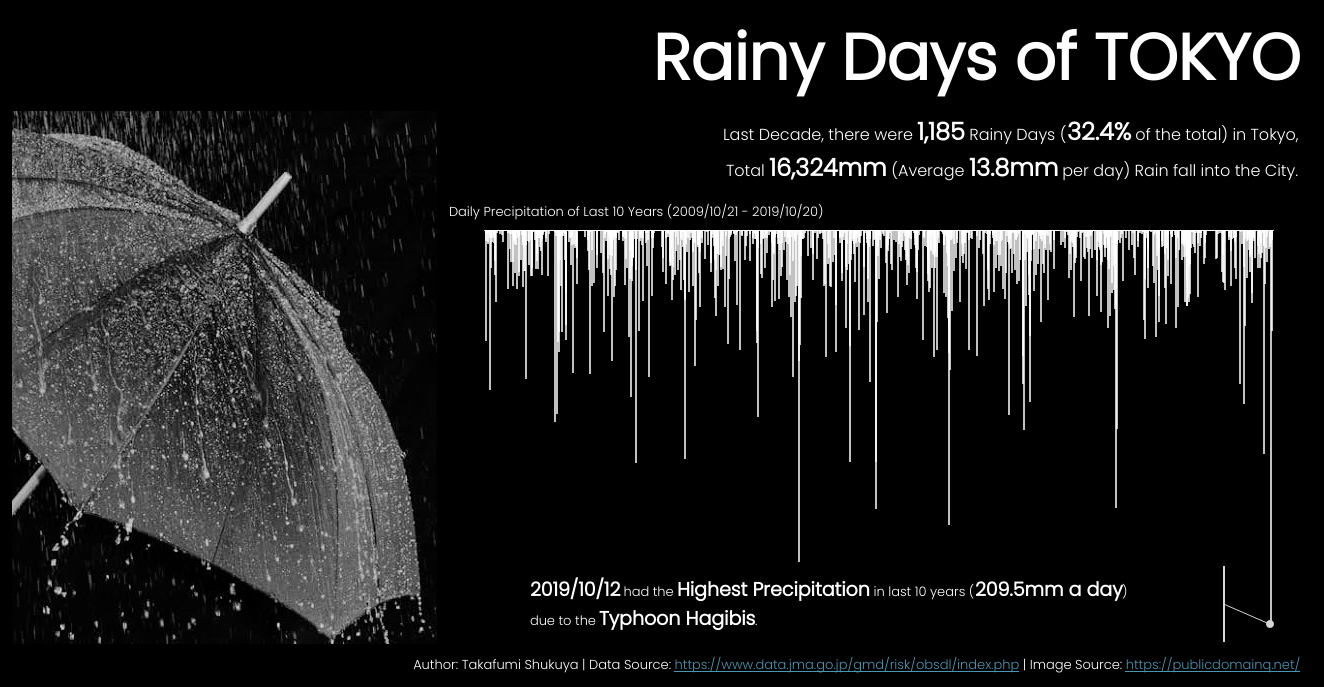 Rainy days of Tokyoの作品