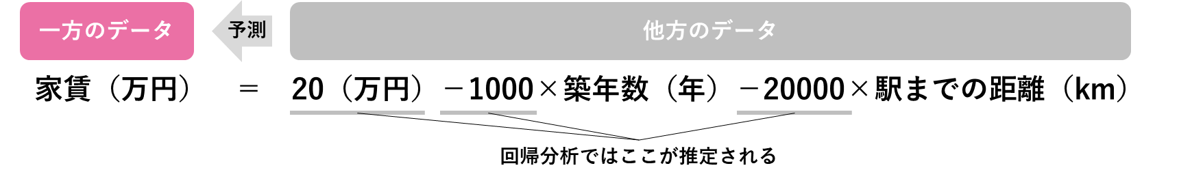 初学者のための代表的なデータ分析手法25選 イラストでわかりやすく解説