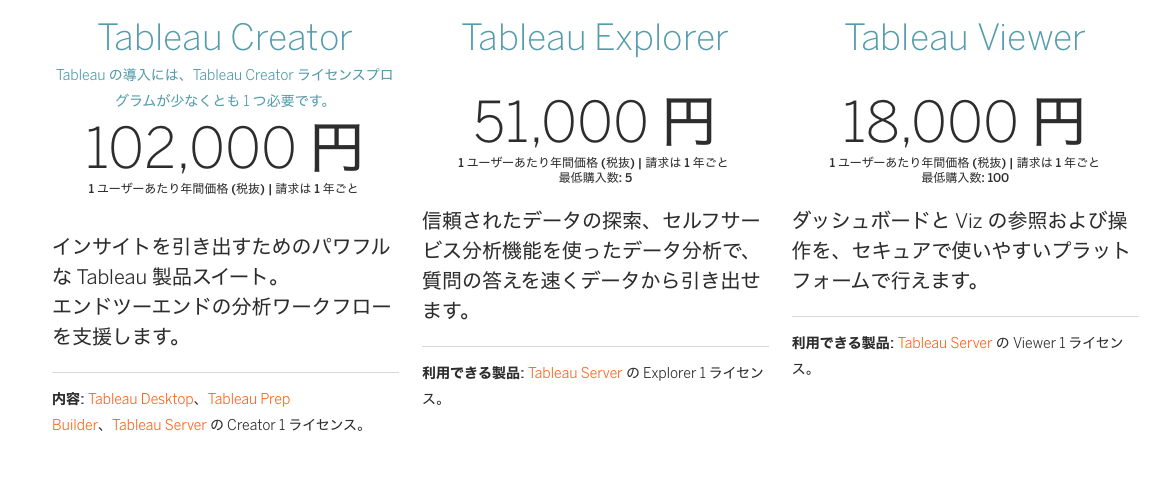 Tableauのライセンス体系表