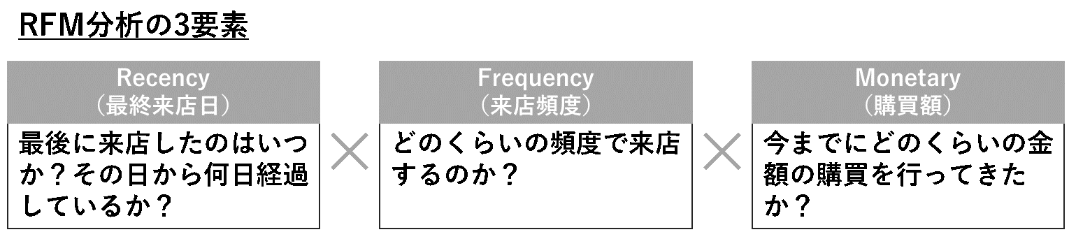 初学者のための代表的なデータ分析手法25選 イラストでわかりやすく解説