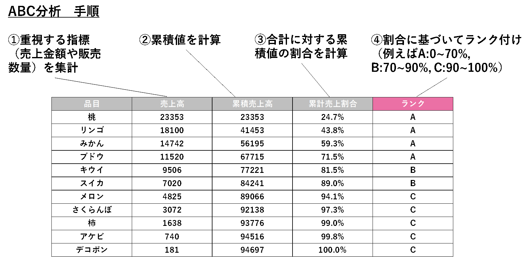 初学者のための代表的なデータ分析手法25選 イラストでわかりやすく解説