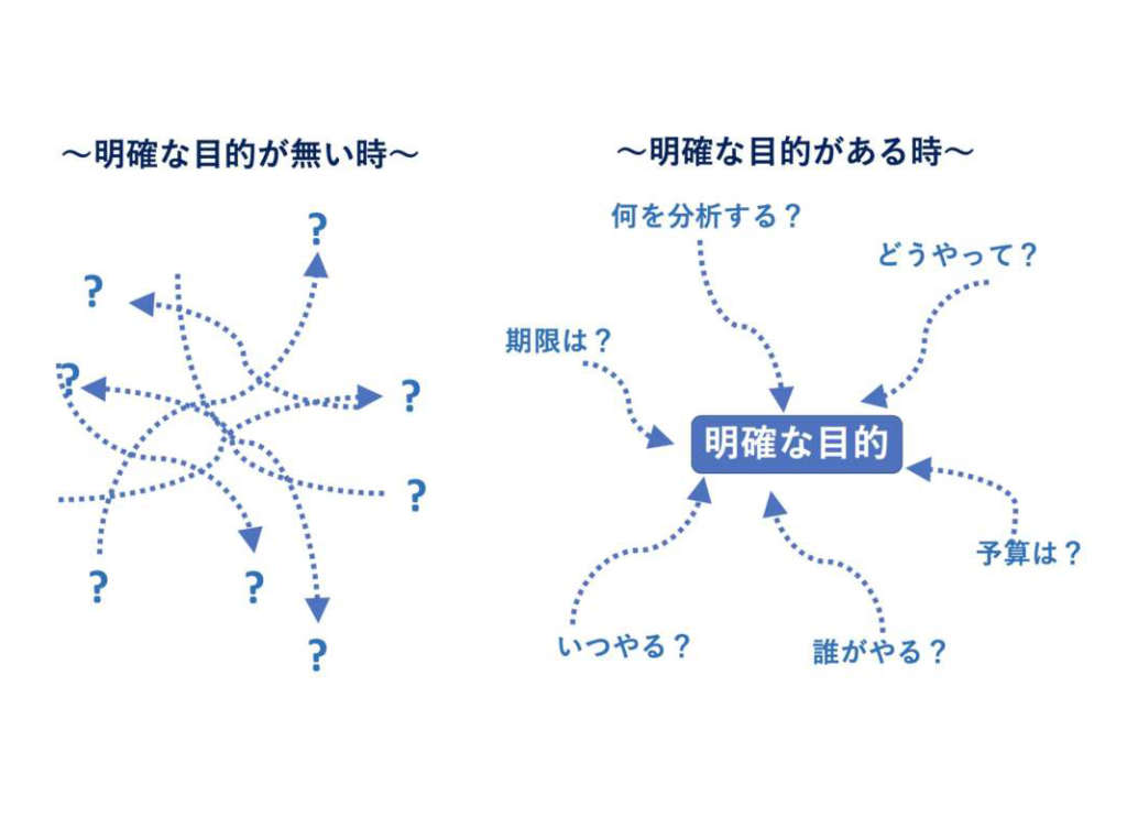 データ分析の基本とは「目的の明確化」である