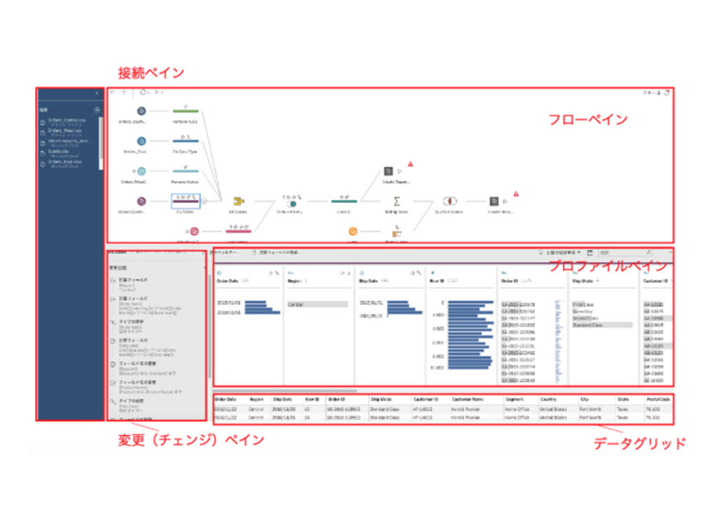 Tableau Prepのライセンス体系と6つの機能を早わかり！