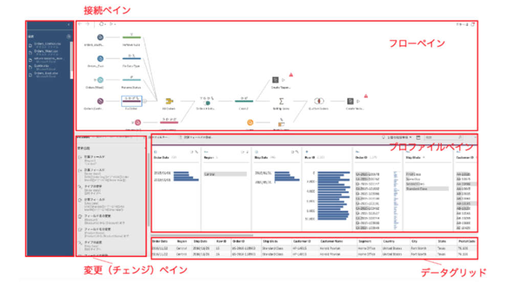 Tableau Prepのライセンス体系と6つの機能を早わかり