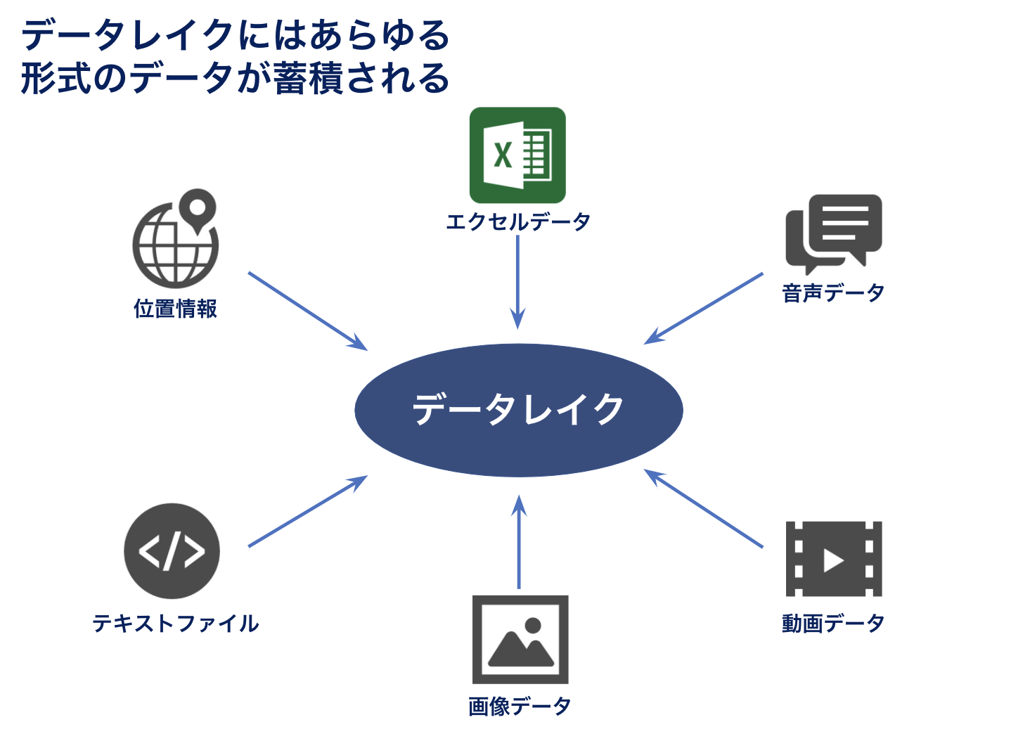 データプラットフォームとは 導入に向けて組織が知るべき基礎知識