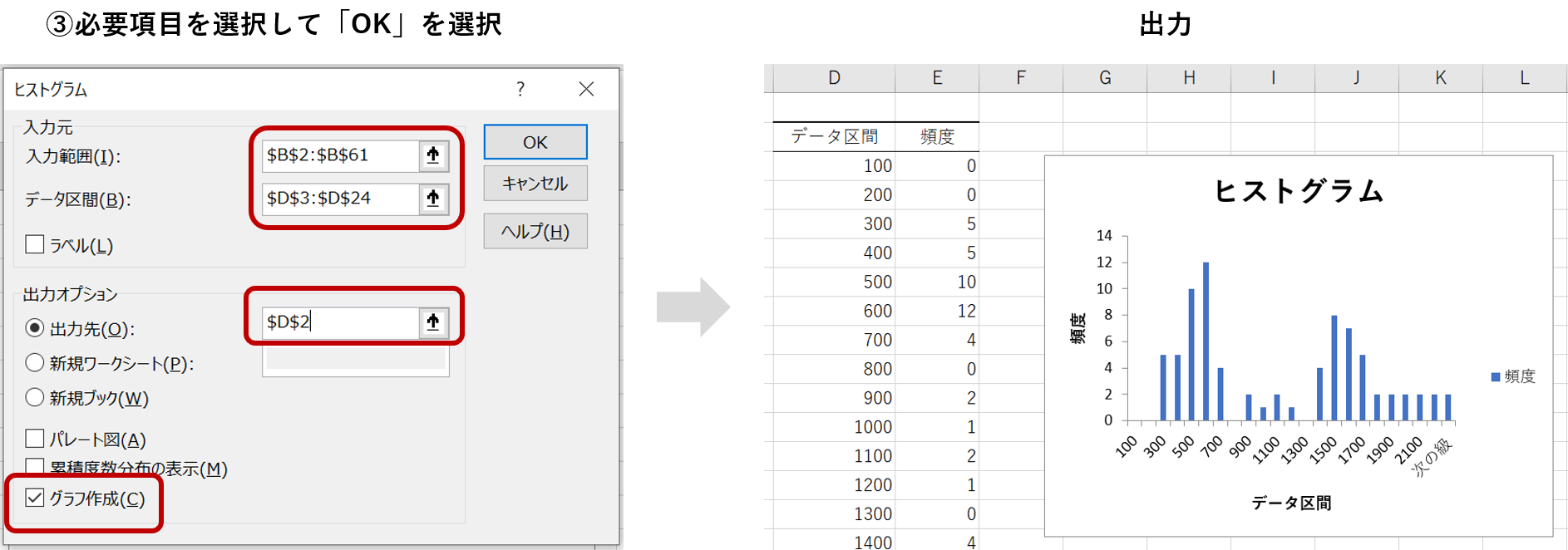 ヒストグラムの手順1