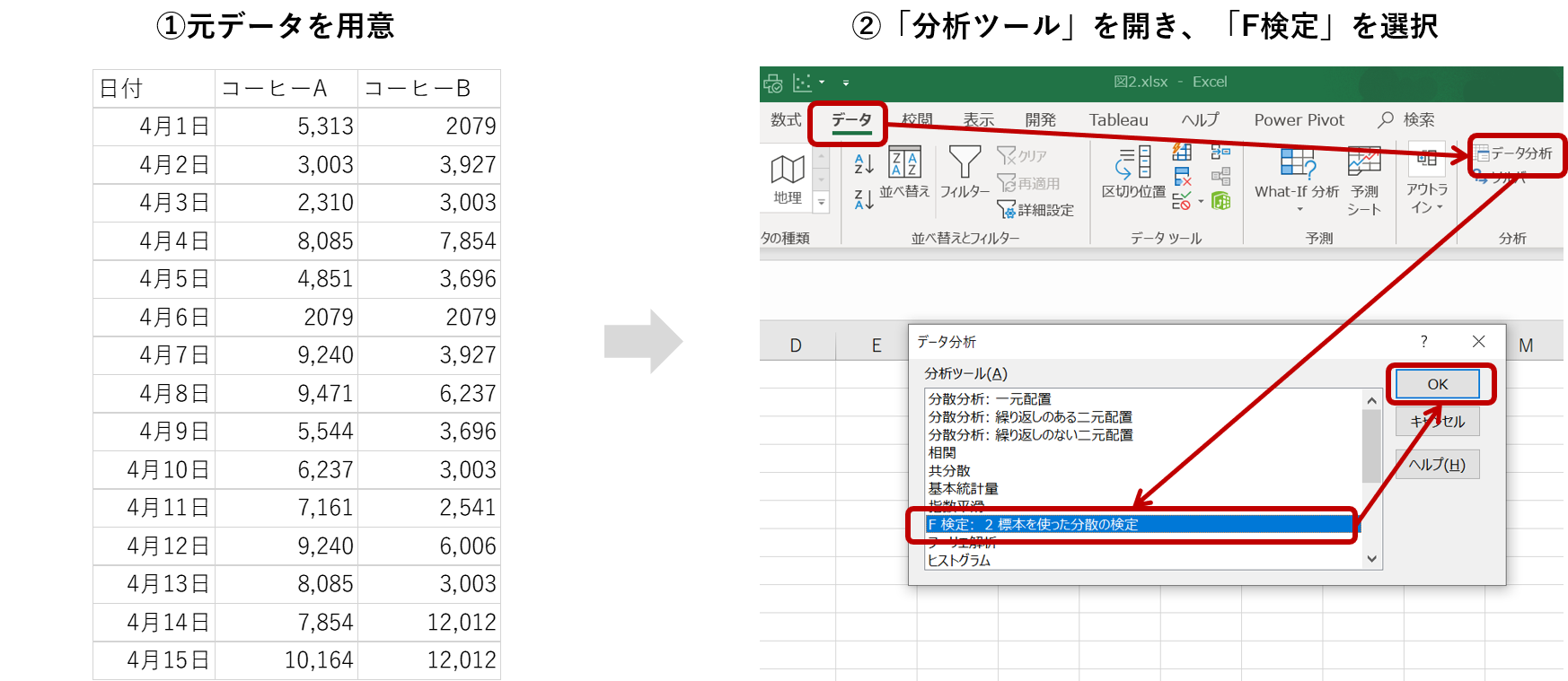 初心者もすぐに使える エクセルの 分析ツール 機能で始めるデータ分析入門