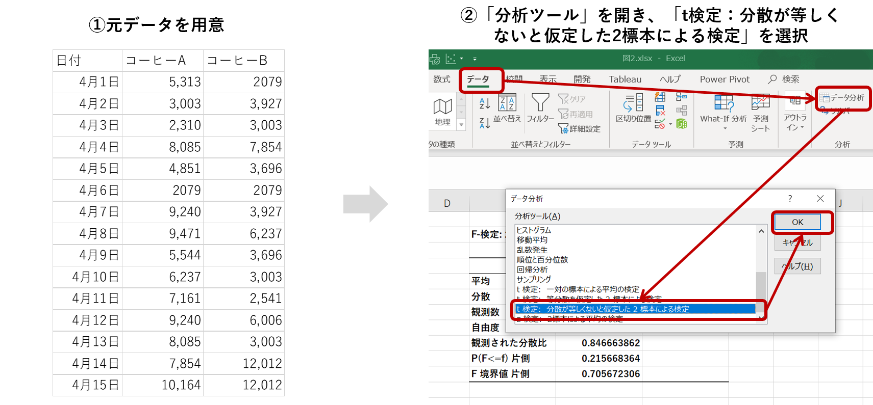 今すぐ使える！Excelの「分析ツール」機能で始めるデータ分析