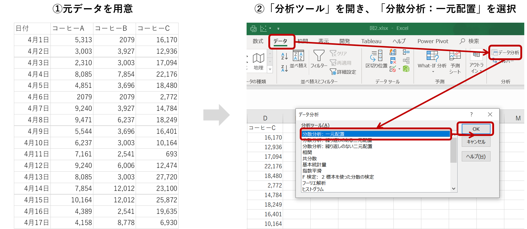 一元配置分散分析の手順1