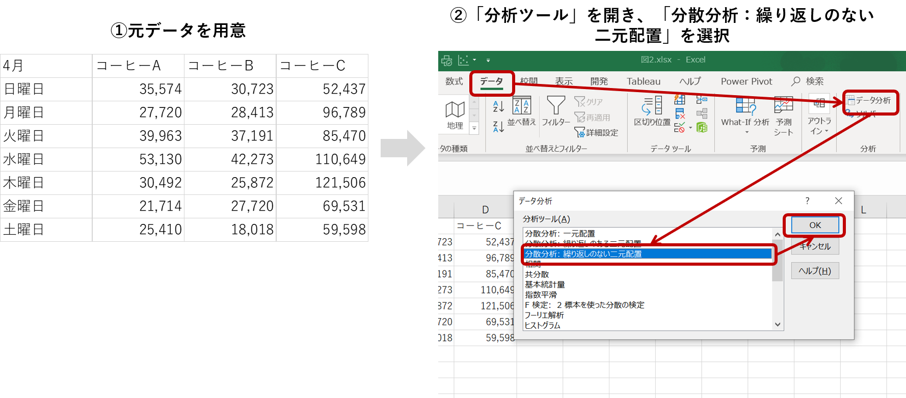 初心者もすぐに使える エクセルの 分析ツール 機能で始めるデータ分析入門