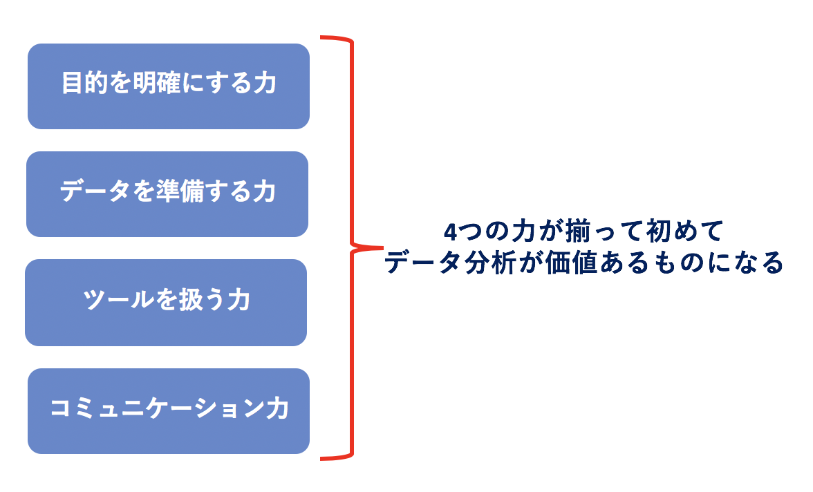 若手に伝えたい データ分析の実務力をつける4つの力と鍛え方