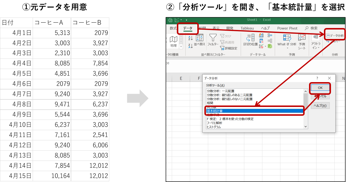 基本統計量の操作1