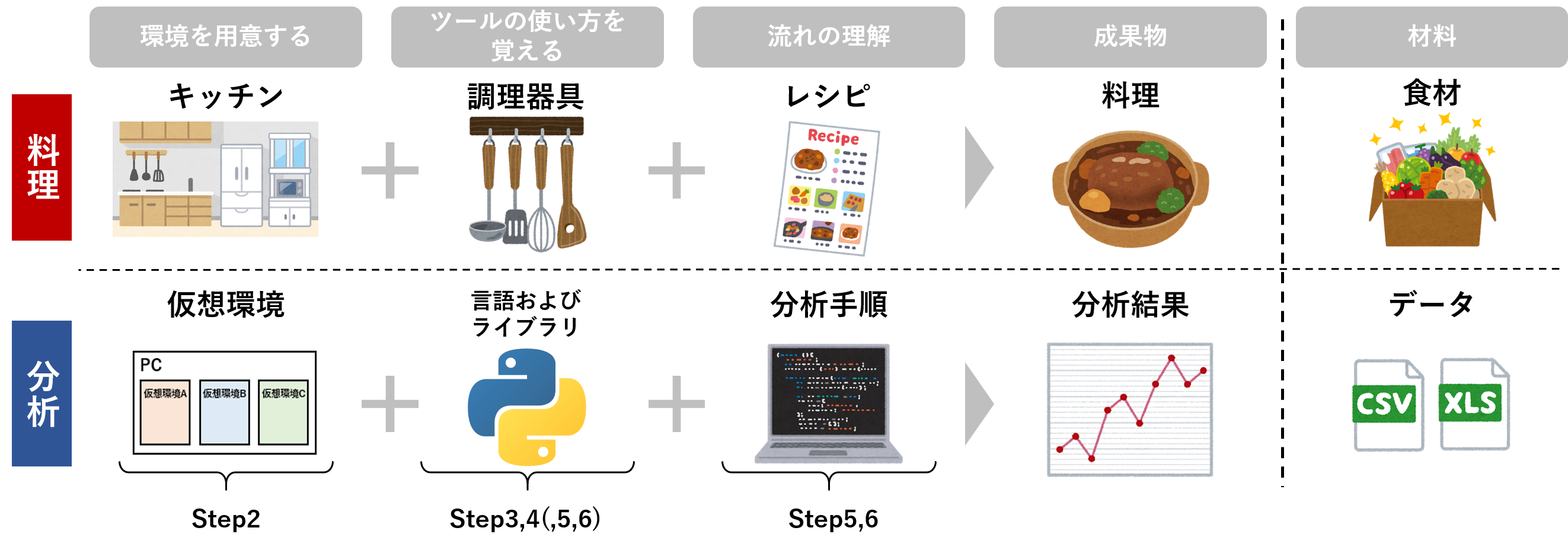 データ分析のためのpythonを学び始める時につまずかないための6つのステップ