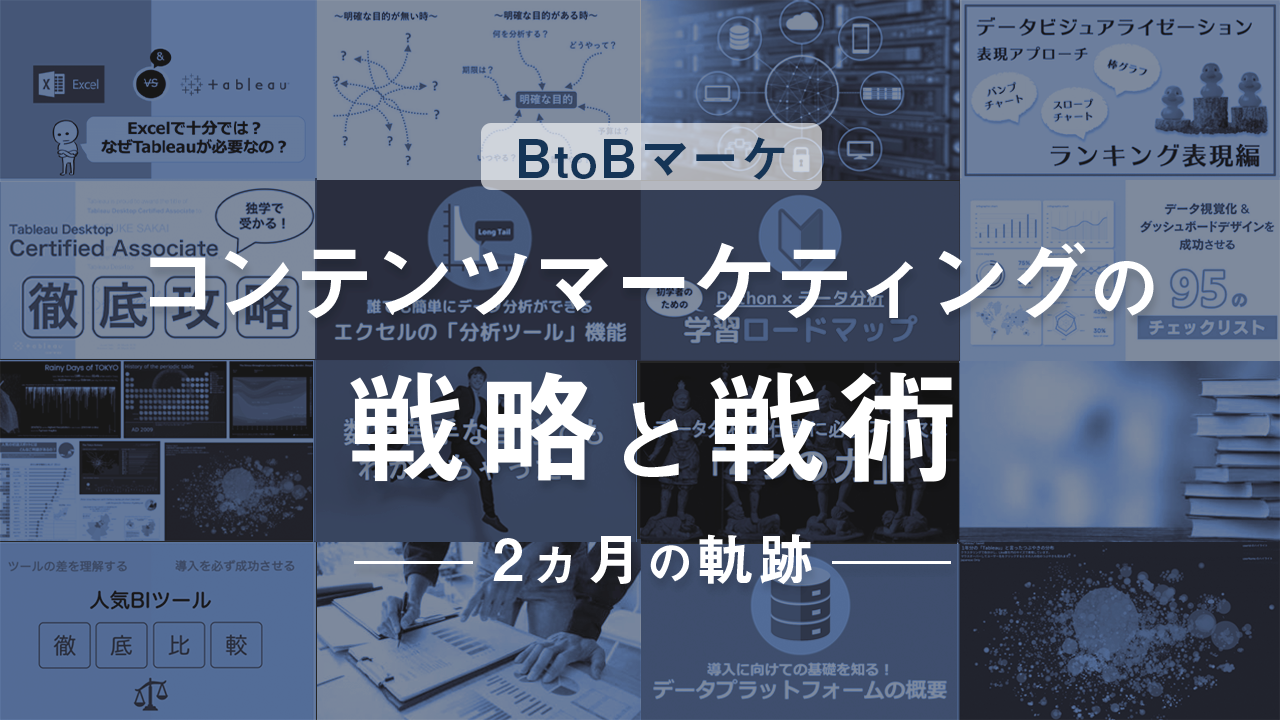 Btobマーケ コンテンツマーケティングの戦略と戦術 2ヵ月の軌跡