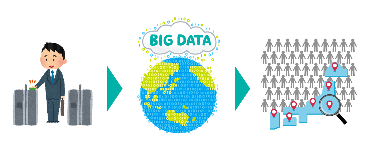 ビッグデータの活用事例SUICA