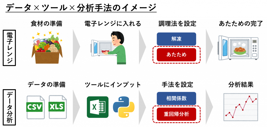 データ分析入門 知識ゼロから始めるためのデータ分析ガイド