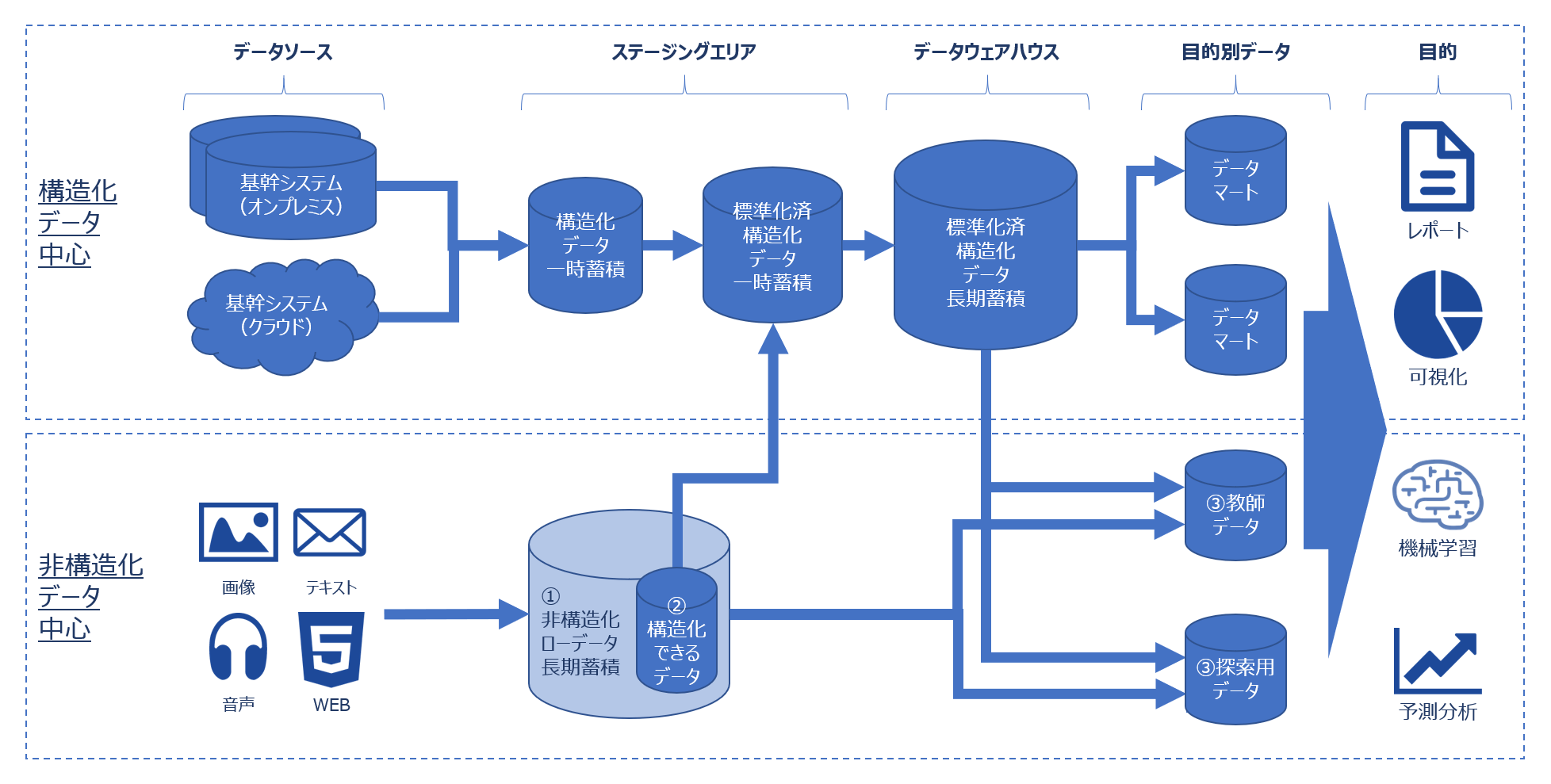 本物の データマネジメント知識体系ガイド 第二版 健康 医学 News Elegantsite Gr