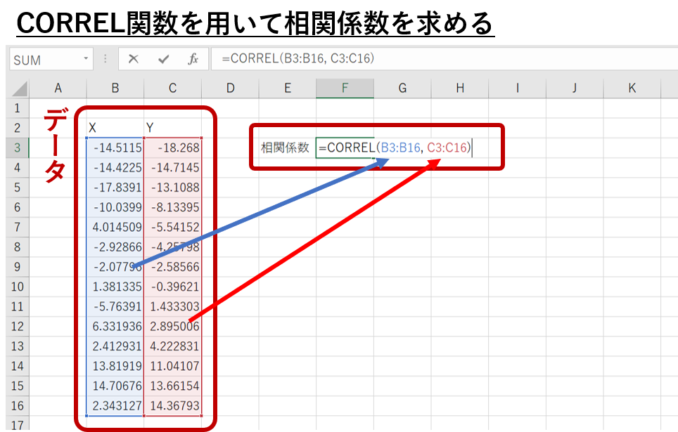 相関分析とは 分析初心者でもわかる解説とexcelでのやり方を紹介