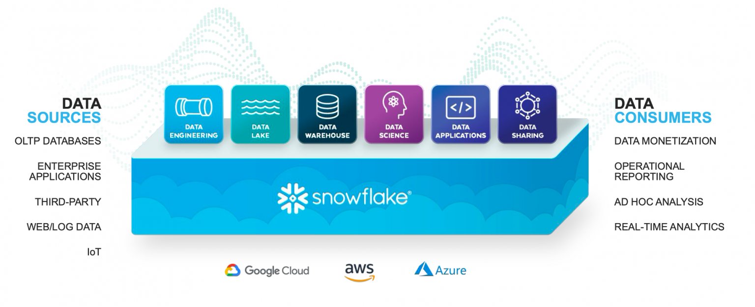 【徹底解説】次世代データウェアハウス”snowflake”の特徴