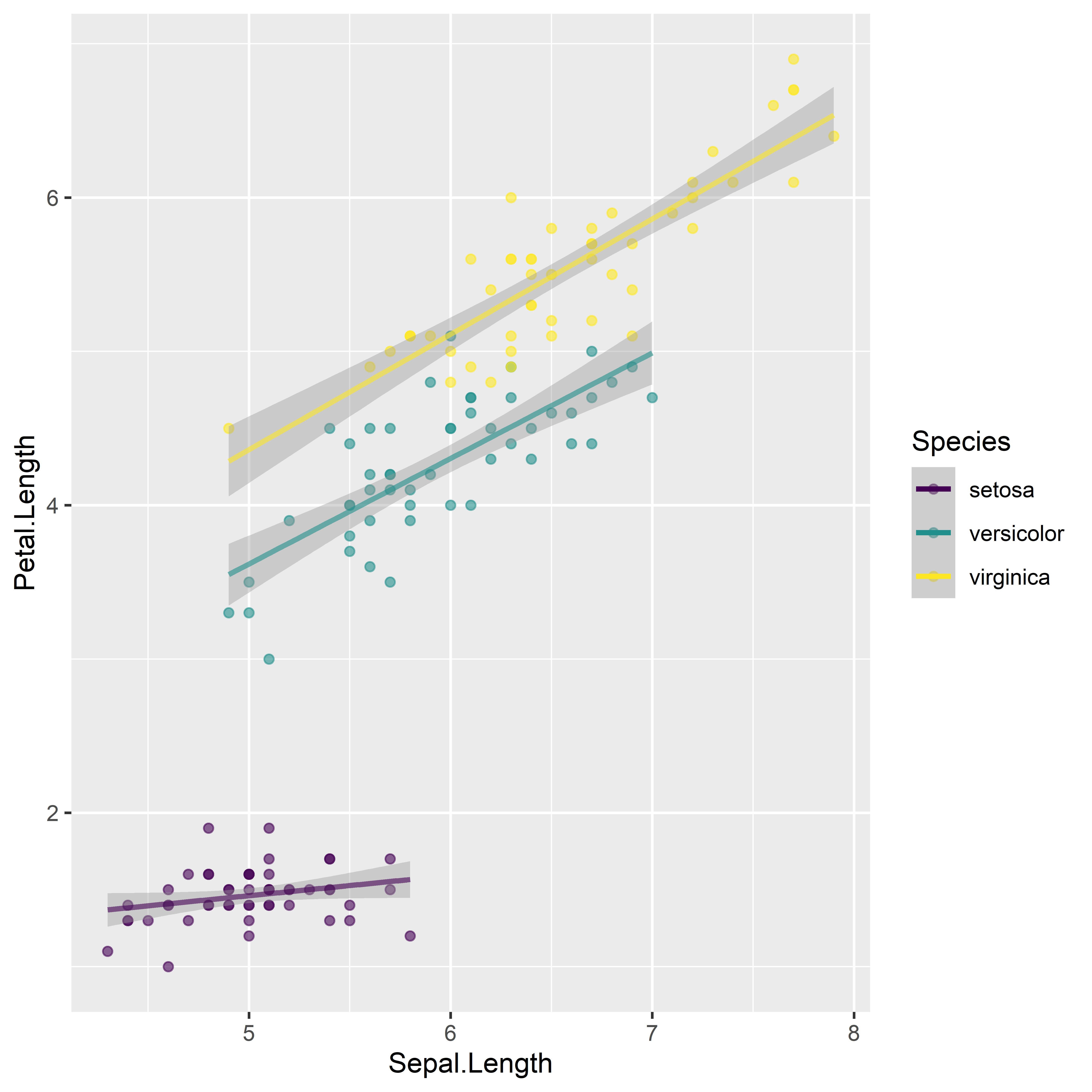 Ggplot2をインストールし美しいグラフを作るまでの基礎知識 入門編