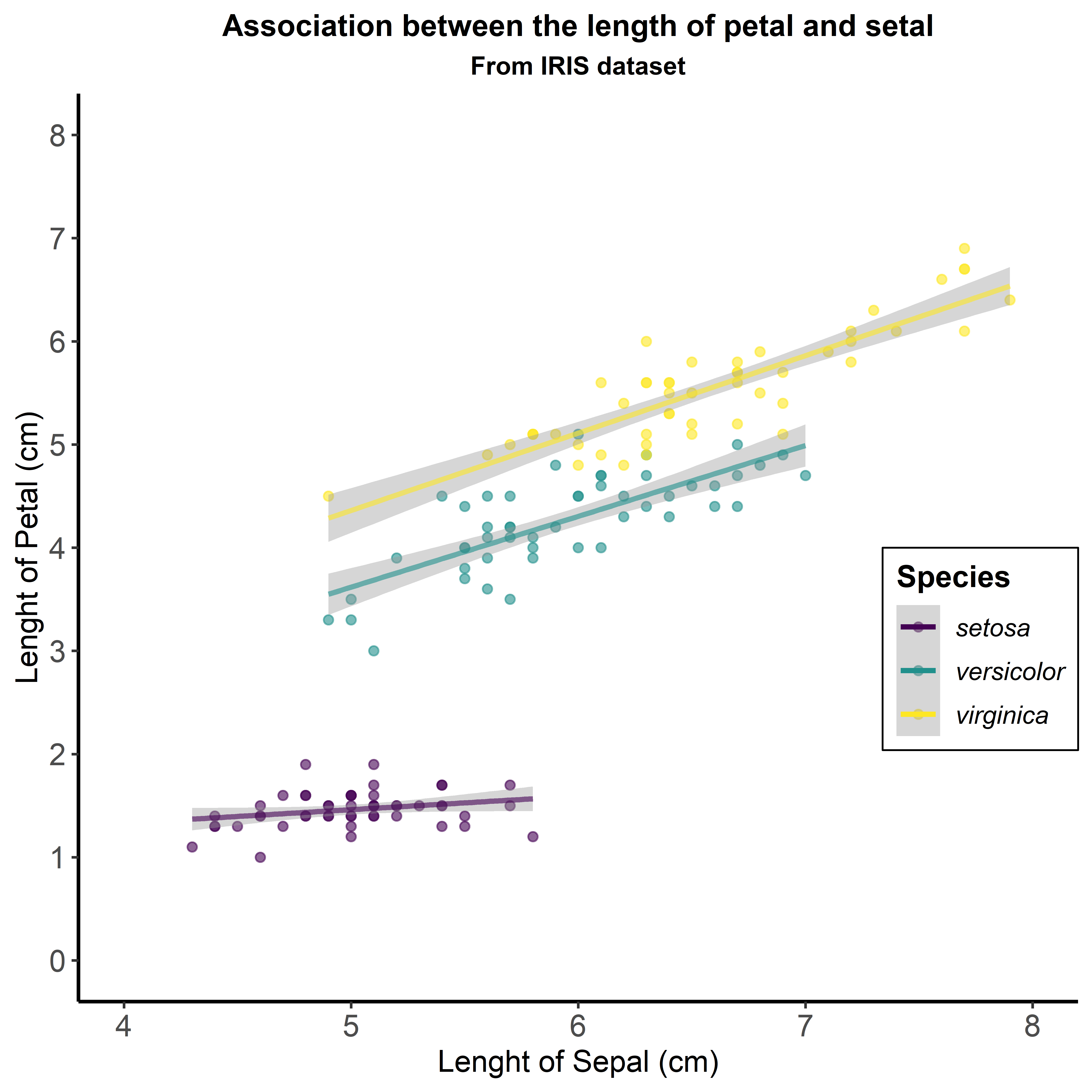 ggplot2をインストールし美しいグラフを作るまでの基礎知識【入門編】