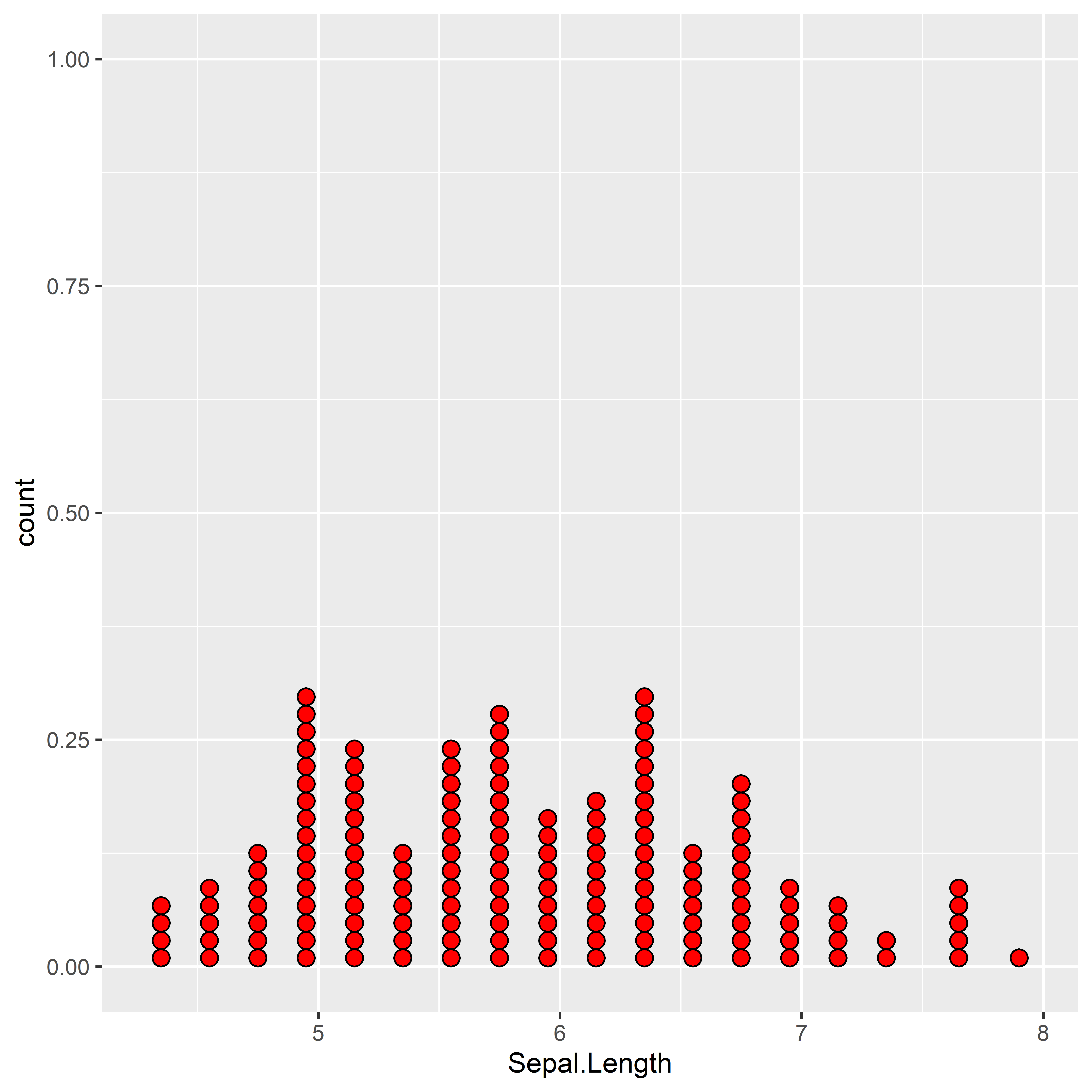 Ggplot2をインストールし美しいグラフを作るまでの基礎知識 入門編