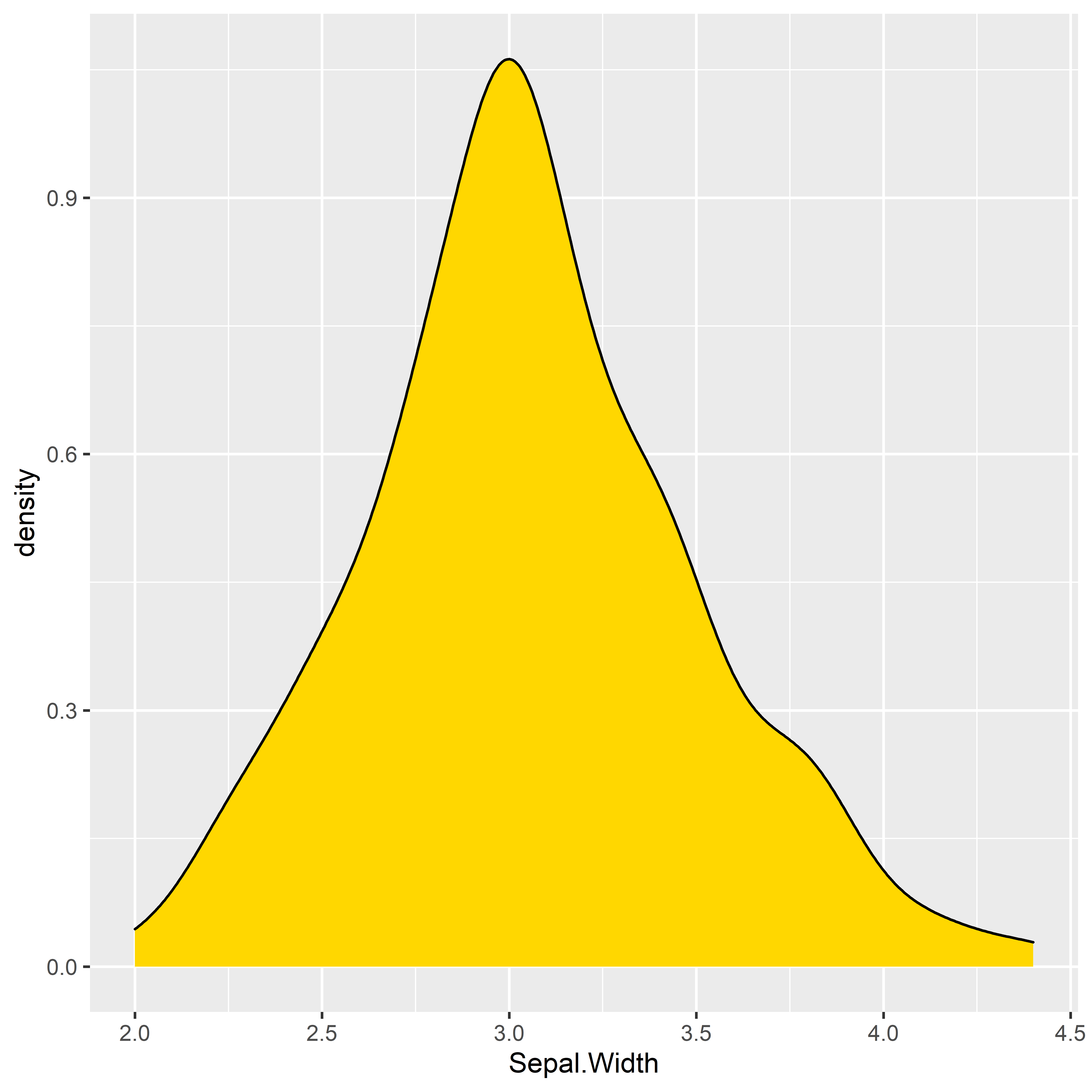 Ggplot2をインストールし美しいグラフを作るまでの基礎知識 入門編