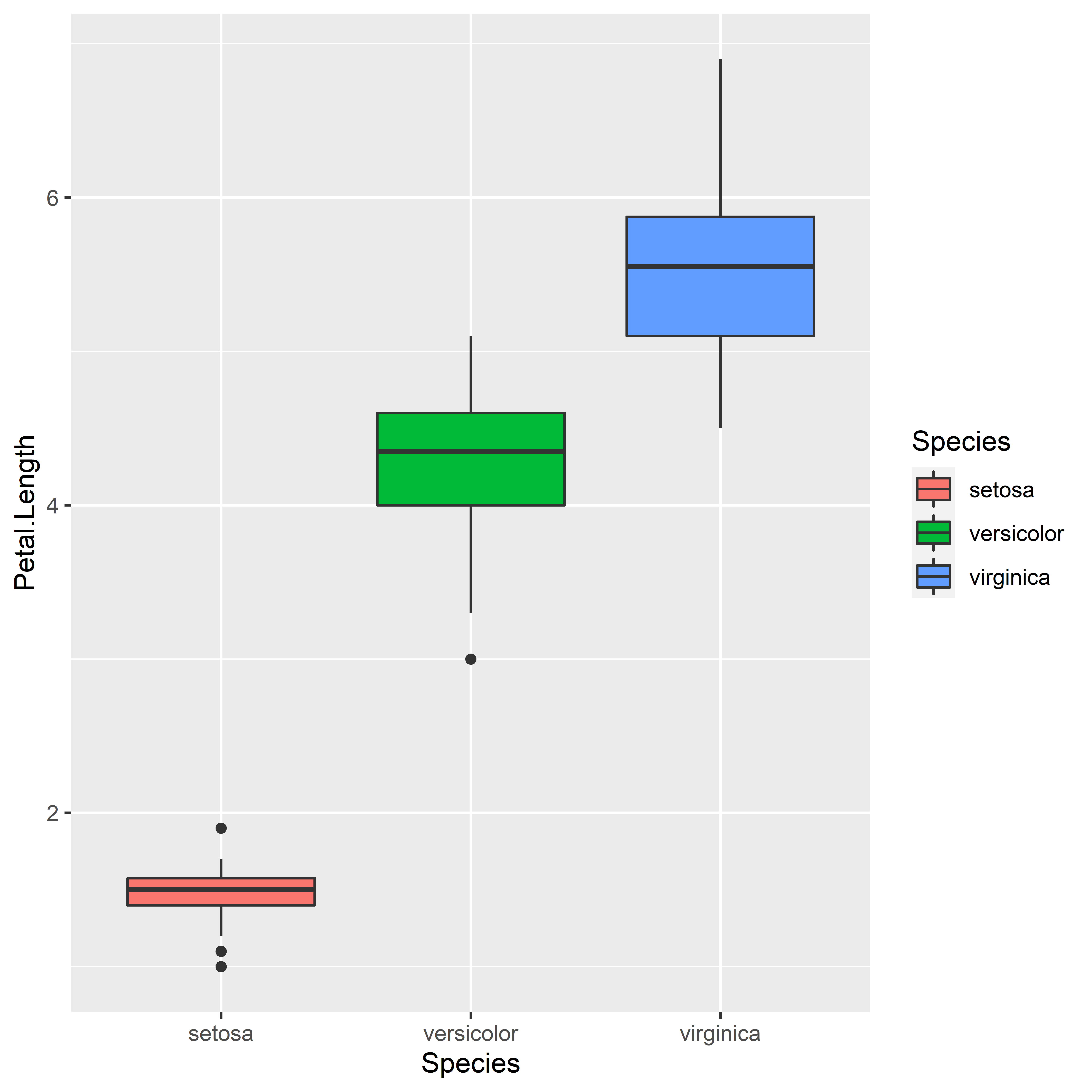 ggplot2をインストールし美しいグラフを作るまでの基礎知識【入門編】