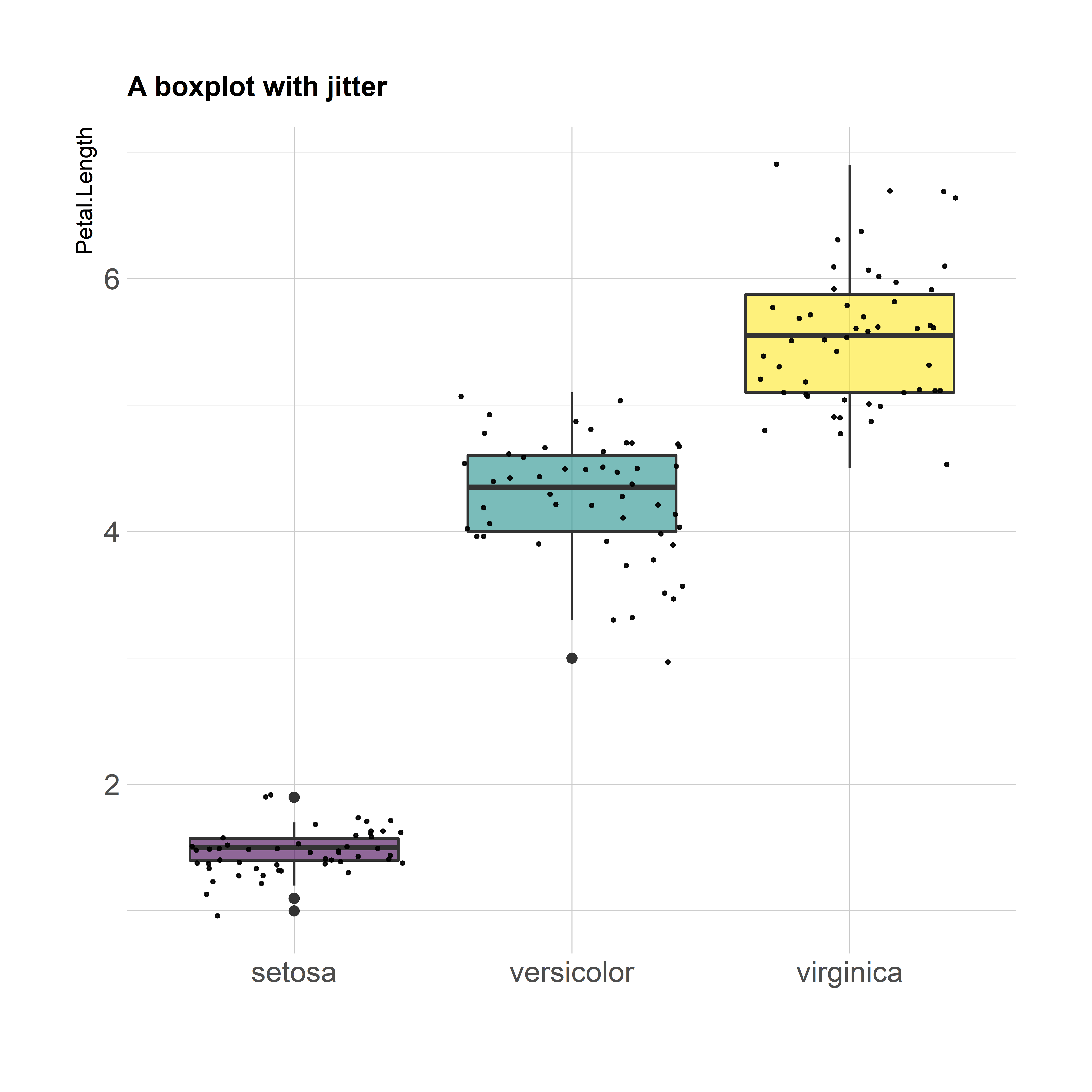 Ggplot2をインストールし美しいグラフを作るまでの基礎知識 入門編