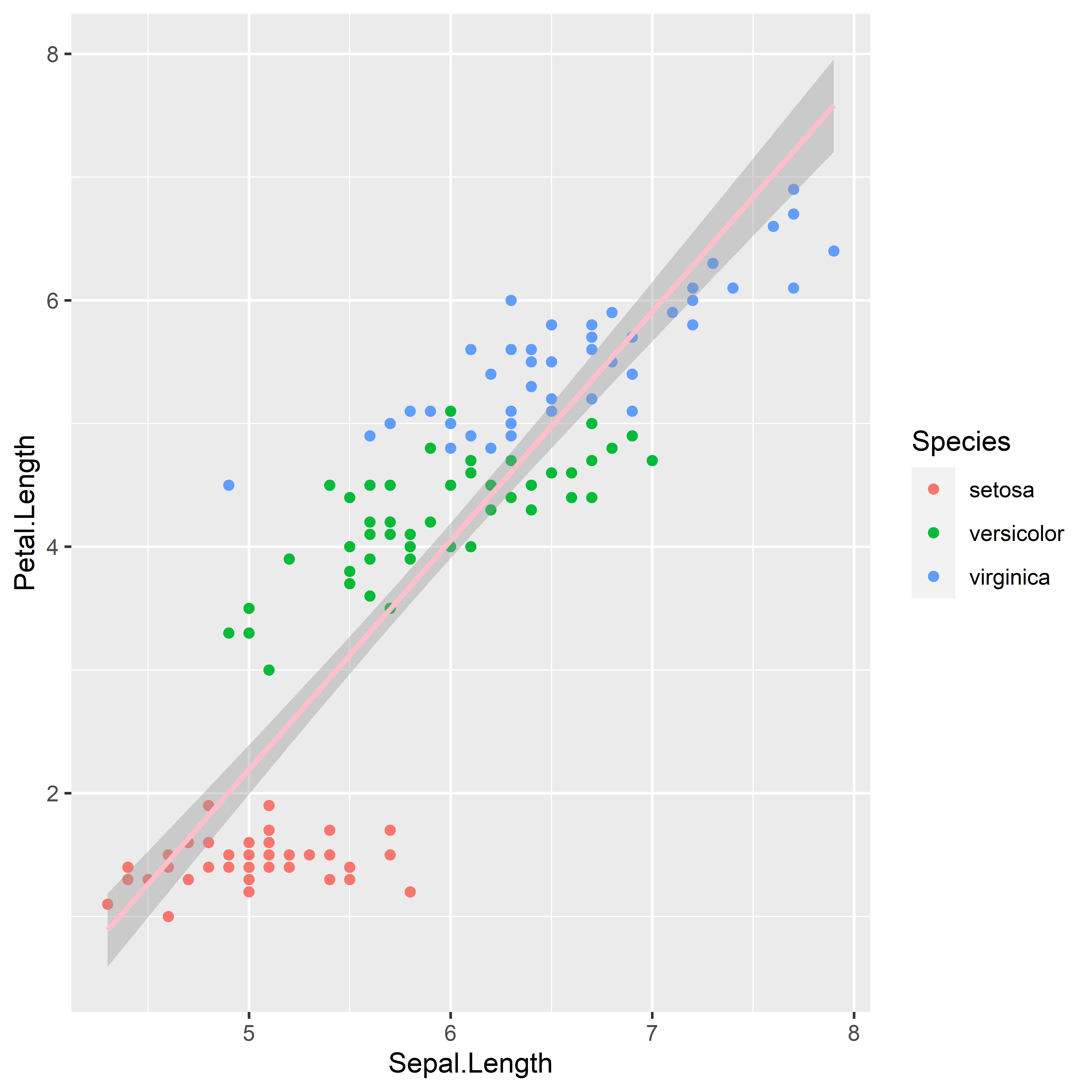 Ggplot2をインストールし美しいグラフを作るまでの基礎知識 入門編