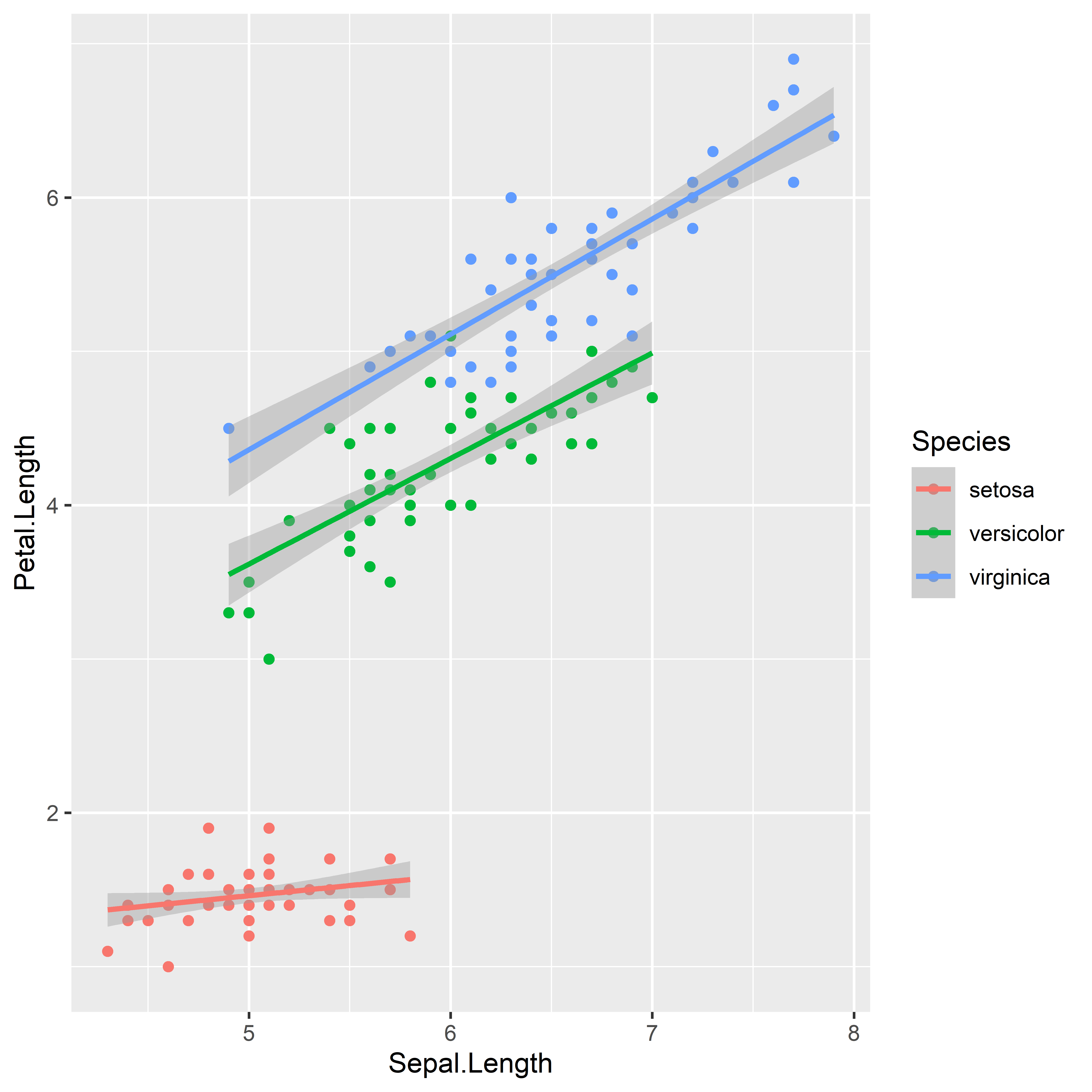 Ggplot2をインストールし美しいグラフを作るまでの基礎知識 入門編