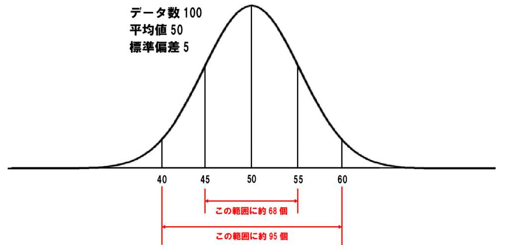 標準偏差とは？初学者向けに意味から求め方までわかりやすく解説