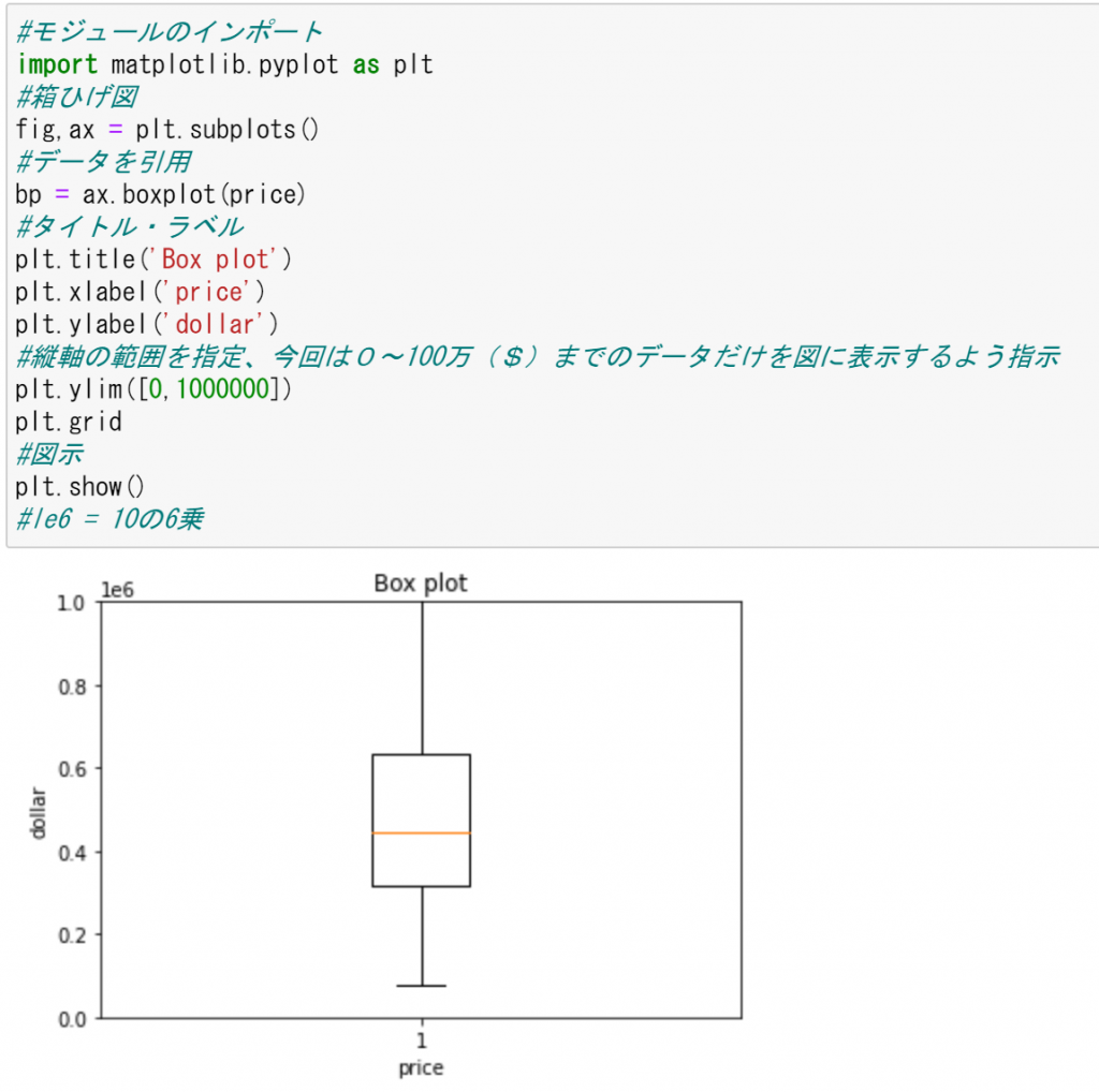 箱ひげ図とは 見方やメリット Excelでの作成方法まで徹底解説