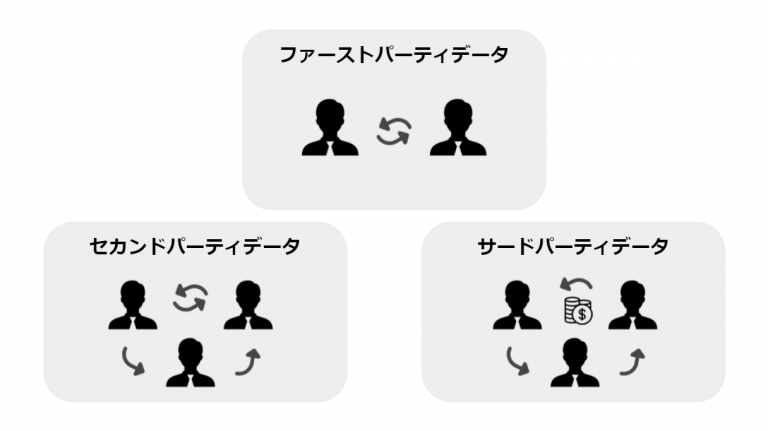 ファーストパーティデータとは?活用戦略と具体的な戦略策定ステップ