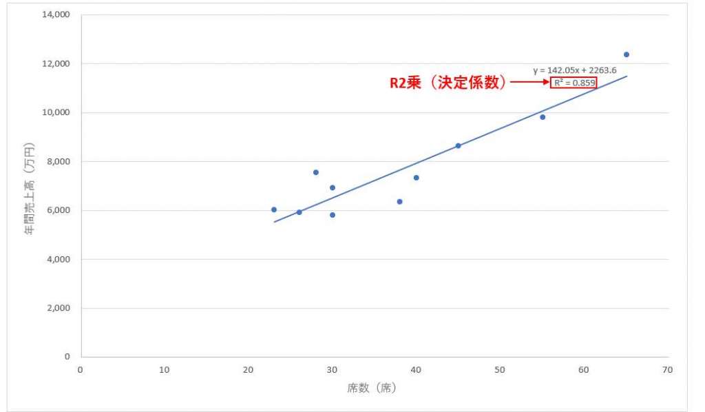回帰分析とは？目的やExcelでのやり方までわかりやすく解説！