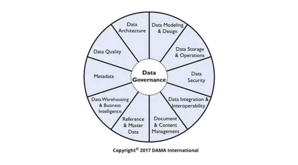 データマネジメント知識体系ガイド（DMBOK）とは何か？