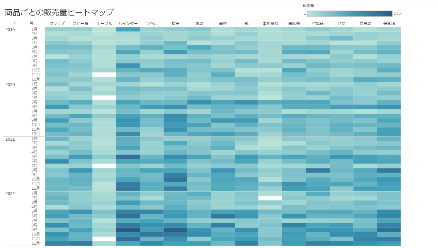 データ可視化とは?その重要性や手法、よくある課題と解決策を解説 - DATA VIZ LAB|データビズラボ
