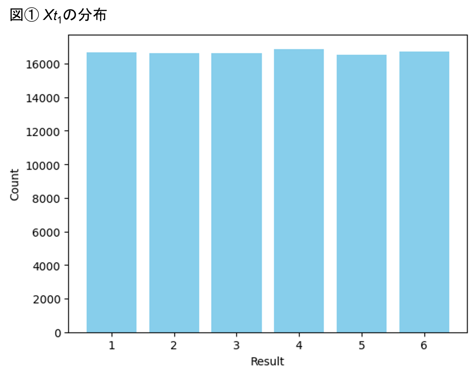 確率過程とは？具体例で解説