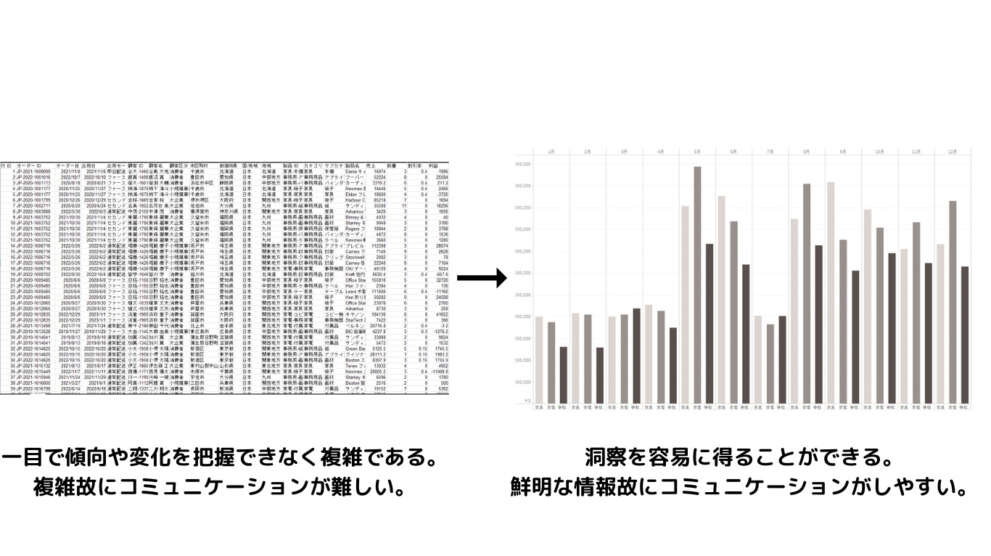 データ可視化とは?その重要性や手法、よくある課題と解決策を解説 - DATA VIZ LAB|データビズラボ